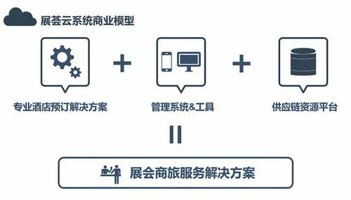 三亞會(huì)議 助力提升同業(yè)競爭優(yōu)勢,展薈云推出 展會(huì)商旅服務(wù)解決方案