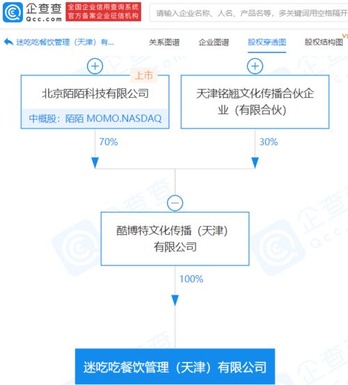 陌陌關聯公司成立餐飲管理新公司,經營范圍含酒店管理等