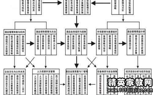 酒店管理人員英文求職信范文