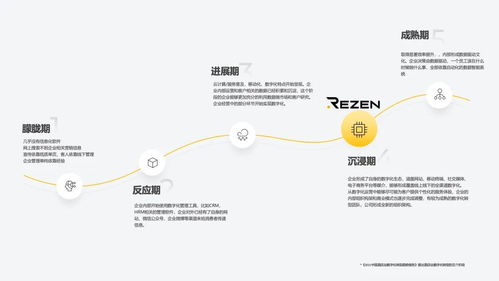 商業洞察 數字化轉型如何讓中小酒管實現價值躍遷