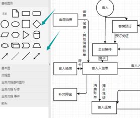 酒店管理系統的重要性是什么 分享酒店管理系統流程圖模板及繪制技巧