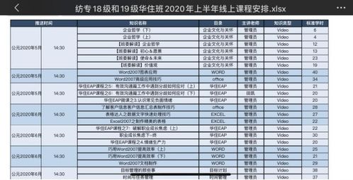 我校酒店管理訂單班開展線上教學工作