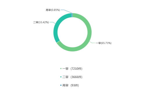 2016 2018年酒店管理合同相關糾紛大數據報告丨大成 時事評論
