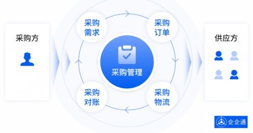 國內前十大連鎖酒店管理集團 東呈集團 攜手企企通,搭建采購供應鏈商城
