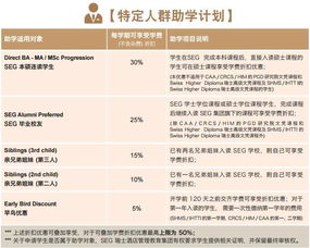2018年seg瑞士酒店管理集團助學計劃