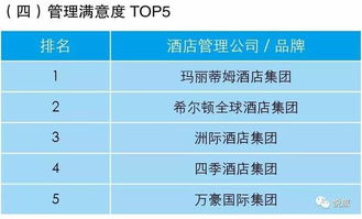 行業資訊 業主視角 酒店管理公司指數排行榜 重磅首發