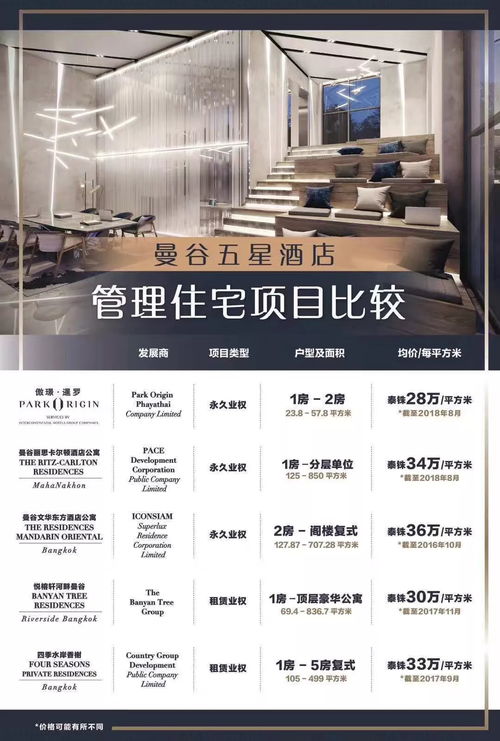 park origin傲璟暹羅 五星級洲際酒店管理公寓