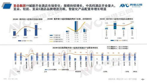 頭部酒管全球開業100萬間,智能馬桶成新寵 熱文洞察