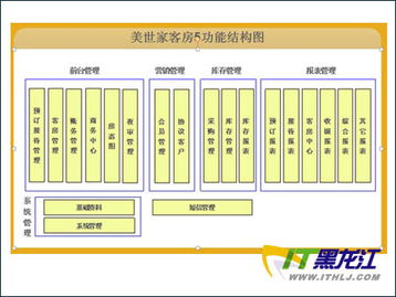 一站式酒店管理 美世家客房管理系統
