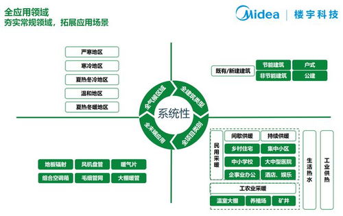 美的樓宇科技贊助支持2023節(jié)能金鑰匙杯熱泵節(jié)能設(shè)計實踐案例峰會