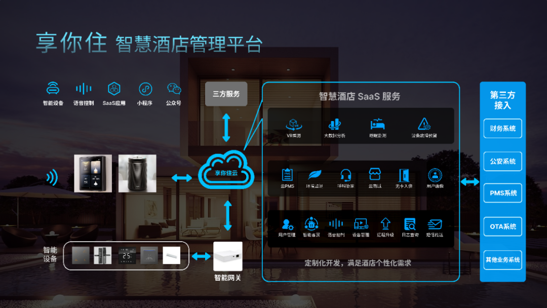 享你住智慧酒店4.0系統(tǒng)解決方案發(fā)布!_財富號_東方財富網(wǎng)