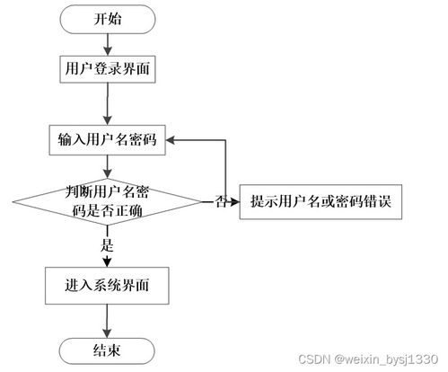 酒店管理系統(tǒng) 計算機畢業(yè)設計源碼75247