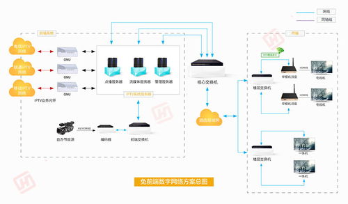精品酒店解決方案 輝視
