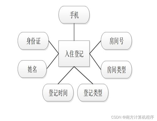 java酒店管理系統hoyjj9 計算機畢設ssm