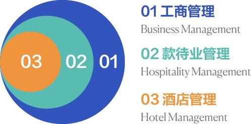 seg insights 從語言類專業(yè)到瑞士酒店管理, 珠聯(lián)璧合 打造國際化商業(yè)精英