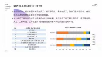 馬來西亞留學 想去北上廣,如何提升核心競爭力,酒店管理專業給您答案