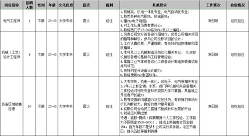 46家企業招人 周五富陽這個專場招聘會等您來 附8月最新崗位需求