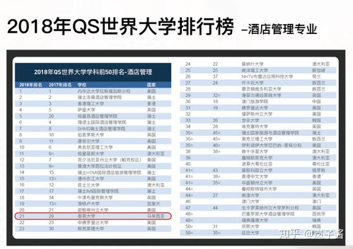 亞洲酒店管理專業no.2的大學 泰萊大學