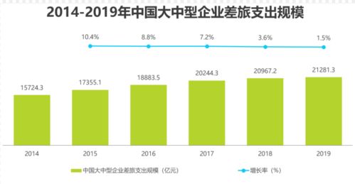 出差前預訂要花三十分鐘 教你快速預訂性價比高的機票和酒店