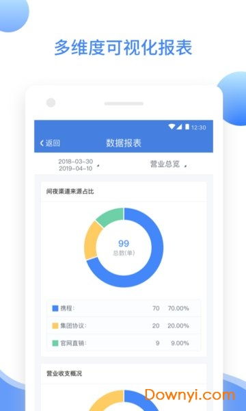 xpms酒店系統下載 旅悅xpms酒店管理系統下載v1.0.2 安卓版 當易網