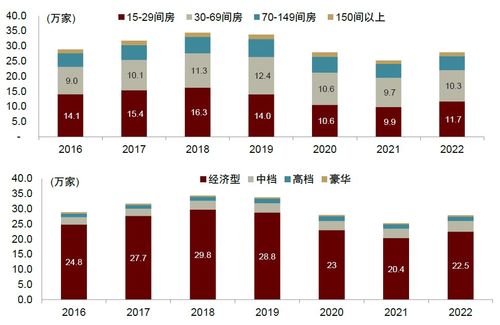 中金2023下半年展望 旅游酒店及餐飲 兼顧長期邏輯和短期景氣催化