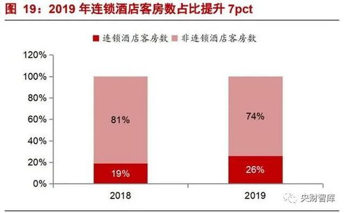 央財智庫 酒店行業研究框架報告,強管理輸出行業,產品為王