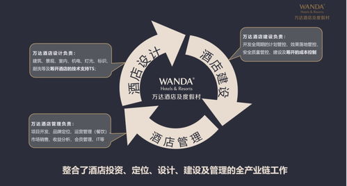 萬(wàn)達(dá)酒店王志勇 后疫情時(shí)代酒店投資的新趨勢(shì)