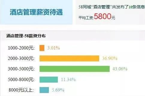 專科專業介紹 酒店管理