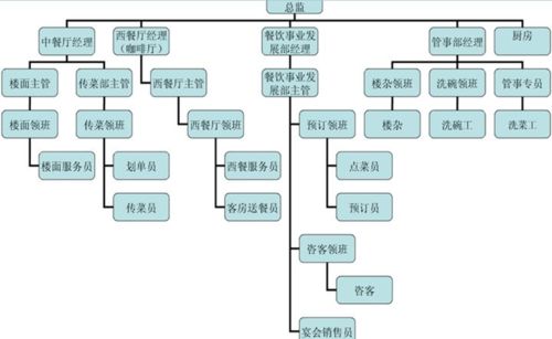 國(guó)營(yíng)七三三廠電子技工學(xué)校 酒店管理的發(fā)展