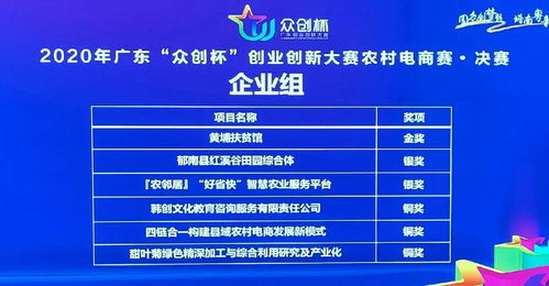 烹飪與酒店管理學(xué)院學(xué)生創(chuàng)新創(chuàng)業(yè)項(xiàng)目再創(chuàng)佳績(jī)