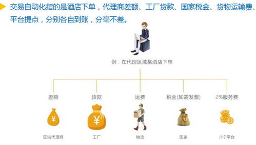 上海集網(wǎng) 酒店用品行業(yè)唯一的銷售管理平臺