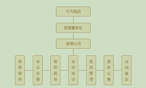深圳安樸酒店管理公司管理培訓(xùn)生招聘