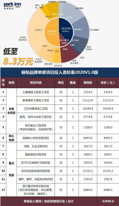 麗柏品牌總裁諶業(yè)偉 酒店籌建的風(fēng)控智慧