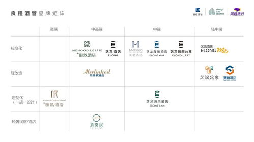 藝龍海雅酒店開啟海外征程,良程酒管攜手菲律賓 981 酒管共創(chuàng)未來(lái)