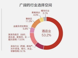瑞士留學(xué)有哪些酒店管理的優(yōu)勢(shì)