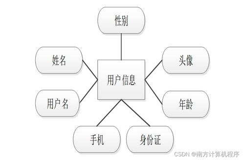 java酒店管理系統hoyjj9 計算機畢設ssm