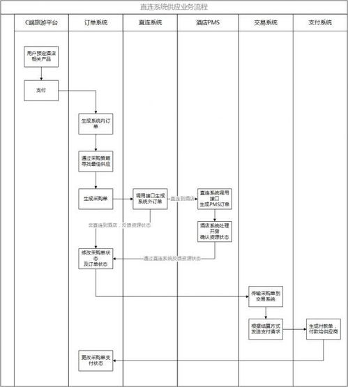 旅游酒店 資源供應(yīng)分析
