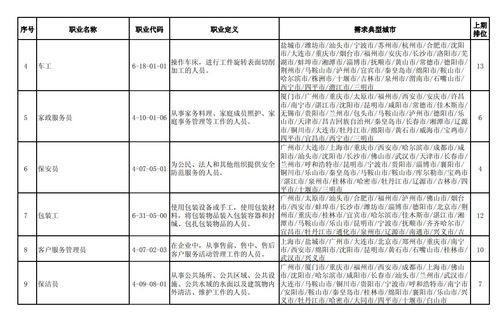 人社部 2021年四季度營銷員餐廳服務(wù)員商品營業(yè)員等最缺工