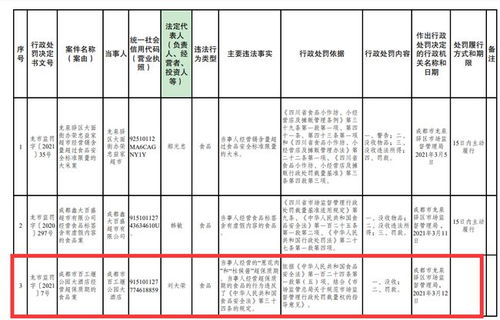 龍泉驛 百工堰公園大酒店經(jīng)營超保質(zhì)期食品被處罰