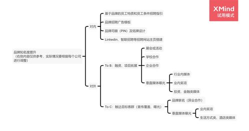 構(gòu)建品牌發(fā)展框架,酒店管理公司該怎么做