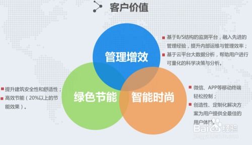 哪家酒店客房控制系統好
