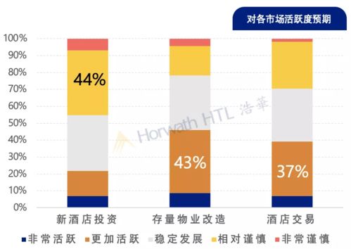 浩華發布 2021年中國酒店業投資及資產管理市場展望報告