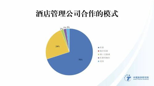 2019 2020業(yè)主視角 酒店管理公司指數(shù)排行榜 發(fā)布