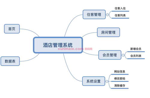 基于javaweb的酒店管理系統(tǒng)