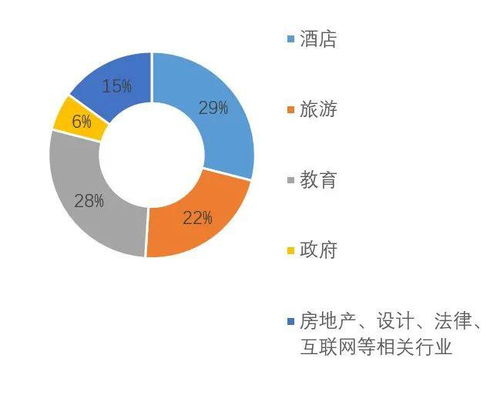 歡迎報(bào)考2020酒店及旅游管理博士學(xué)位項(xiàng)目